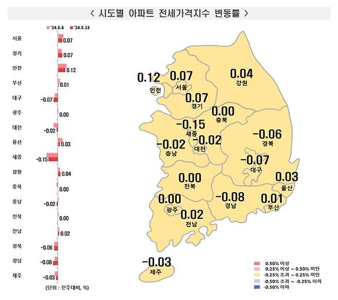 금주 서울 아파트 전셋값은 0.07% 오르며 52주 연속 오름세를 나타냈다.ⓒ부동산원