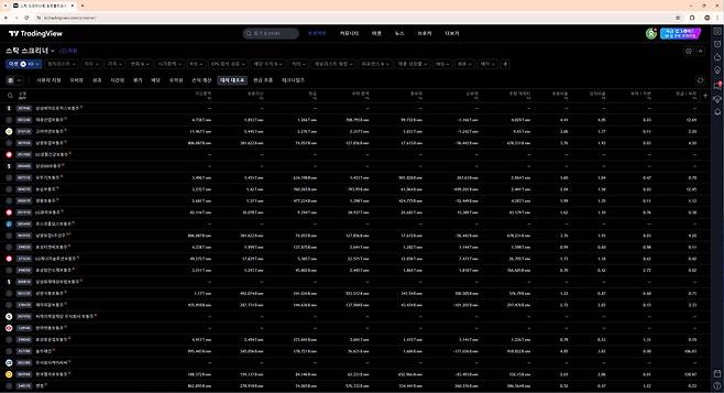전체 항목 외에 성과와 손익률, 대차 대조표 등 항목을 선택해 보는 것도 가능하다. / 출처=IT동아