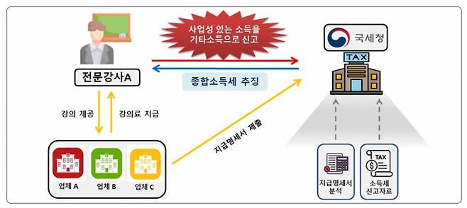 이미지-국세청 자료 캡쳐