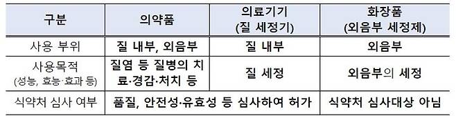 [서울=뉴시스] 식품의약품안전처는 소비자 안전을 위해 2022년 12월부터 화장품인 외음부 세정제의 주의사항에 '외음부에만 사용하며, 질 내 사용하지 않도록 할 것'을 의무적으로 표시하도록 했다. (사진=식약처 제공) 2024.05.15. photo@newsis.com *재판매 및 DB 금지