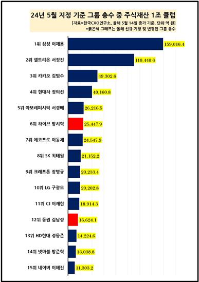 [한국CXO연구소 제공. 재판매 및 DB 금지]