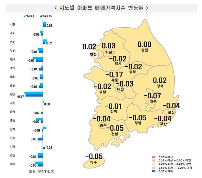 5월 둘째주 시도별 아파트 매매가격지수 변동률 [한국부동산원 보도자료 갈무리. 재판매 및 DB 금지]