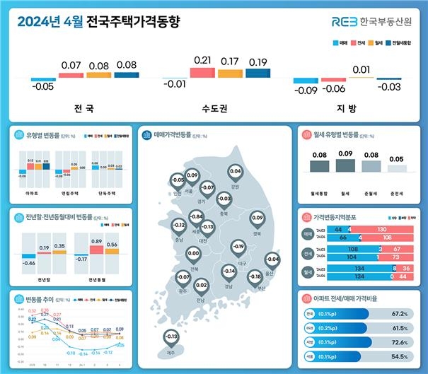 [한국부동산원 보도자료 갈무리. 재판매 및 DB 금지]