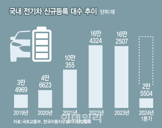 [그래픽=이데일리 문승용 기자]