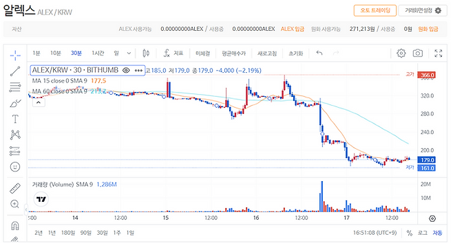 알렉스 차트 ⓒ빗썸