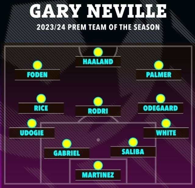 캐러거와 네빌이 뽑은 EPL 시즌 베스트 11. /더 선