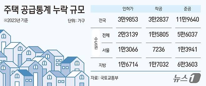 ⓒ News1김초희 디자이너.