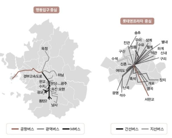 남대문로를 남에서 북으로 통과하는 버스 노선 전체의 모식도. 좌측은 광역, 우측은 서울 시내. 김영사 제공