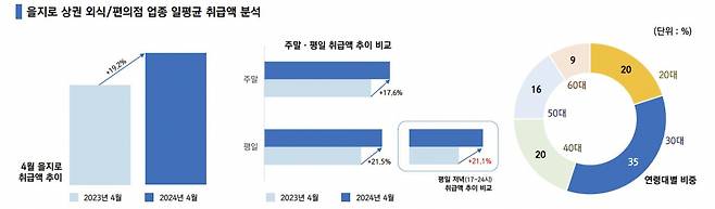 [삼성카드 제공]