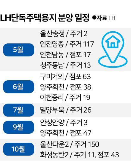 그래픽=신동준 기자