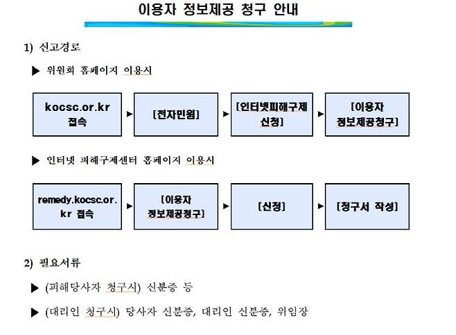 출처; 방심위