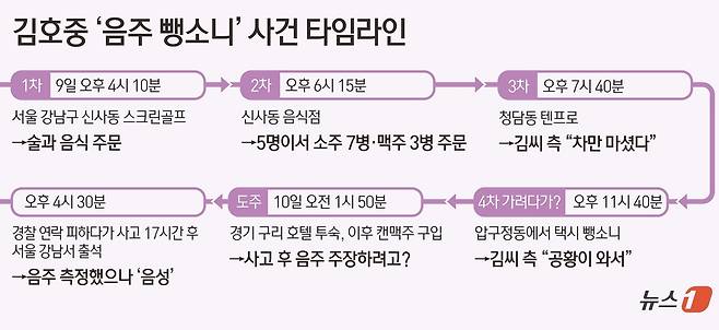 ⓒ News1 김초희 디자이너