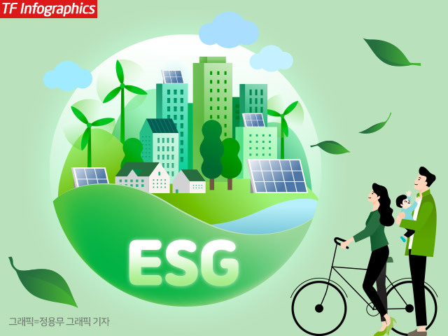 ESG 이행 능력이 기업의 경쟁력을 판단하는 핵심 지표로 활용되고 있다. /정용무 그래픽 기자