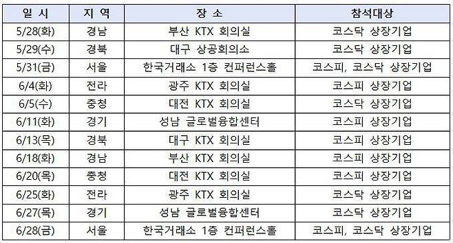 기업 밸류업 지역기업 설명회 일정. /한국거래소 제공