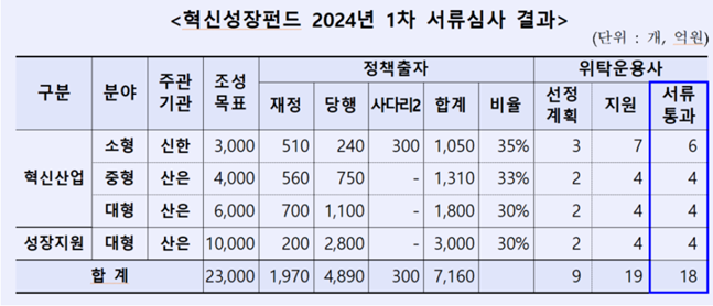 ⓒ 산업은행