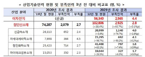 한국산업기술진흥원 제공