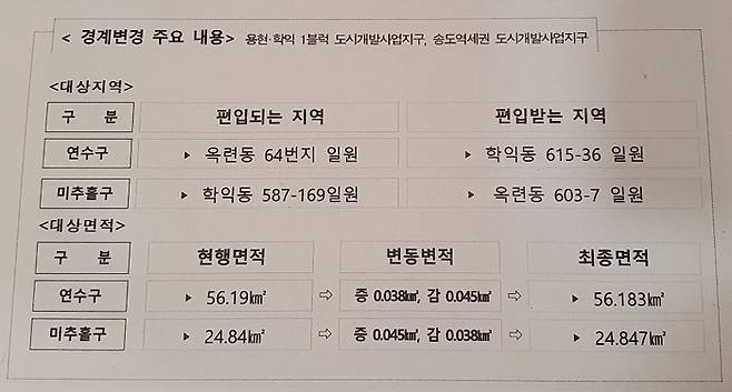 인천시 미추홀구·연수구 경계 조정안. <인천시>