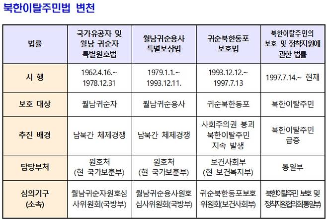 [행정안전부 자료]