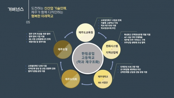 교육부 제공