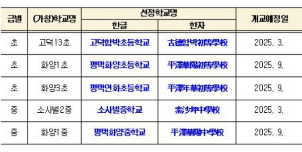 [제공= 평택교육지원청]