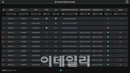 휴런, ‘국내 최초’ 선별 및 알림 솔루션 美 FDA 허가