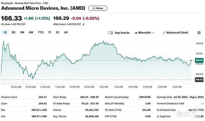 AMD 일일 주가추이 - 야후 파이낸스 갈무리