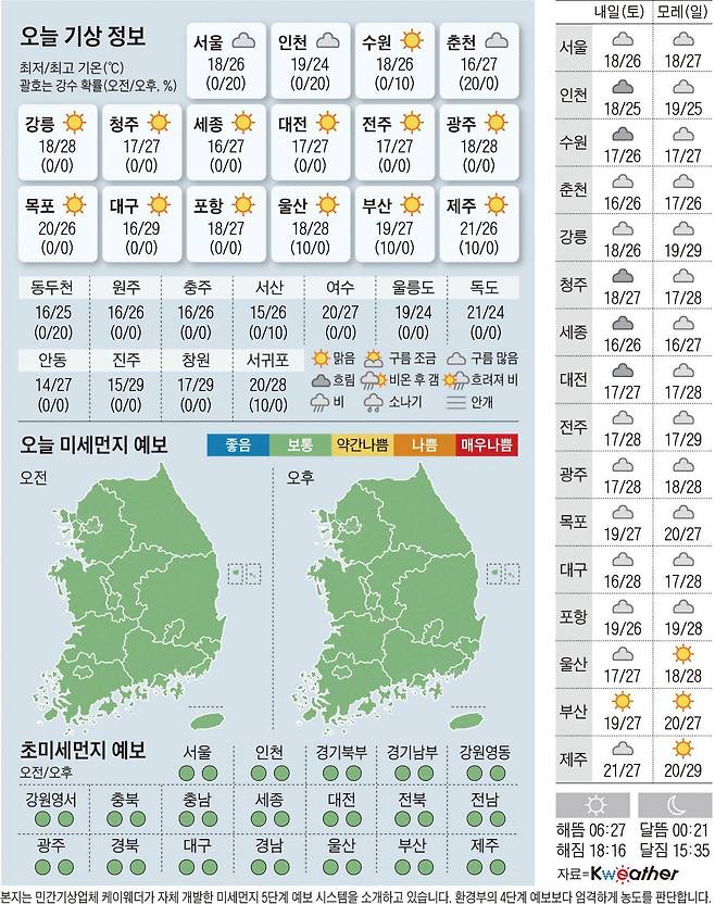 1001(금)날씨