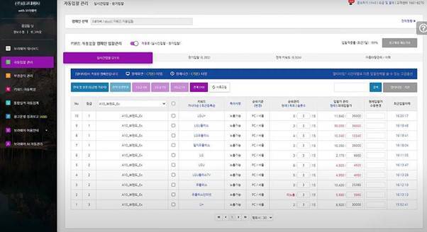 보라웨어 검색광고 자동화 솔루션의 대시보드 화면. / 출처=보라웨어