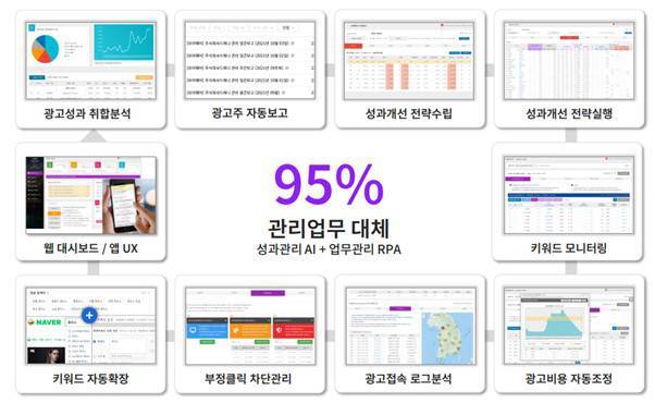 보라웨어 디지털광고 AI 마케터 서비스는 대부분의 관리 업무를 대체한다. / 출처=보라웨어