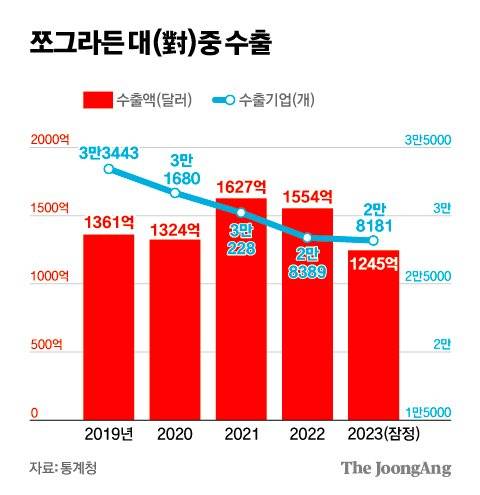 김영희 디자이너