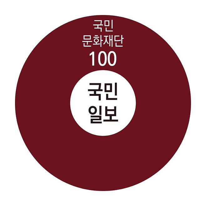 ▲국민일보 지분구조.