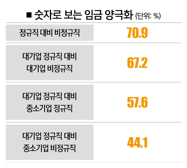 [자료 | 고용노동부 2023년 고용 형태별 근로실태조사]