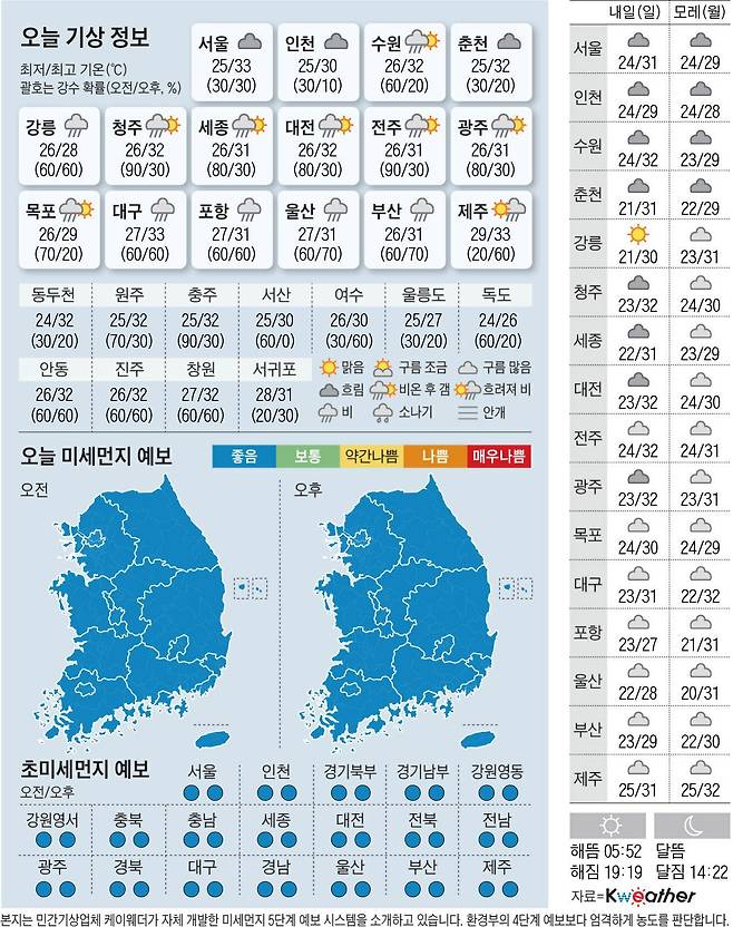 0820(토)날씨