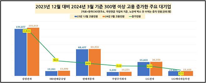 /자료=CXO연구소