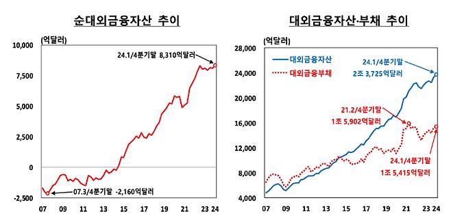 한국은행 제공