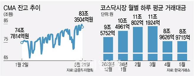 [이데일리 김정훈 기자]