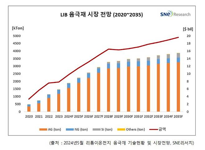 (SNE리서치 제공)