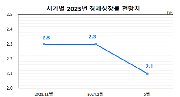 [그래프=한국은행]
