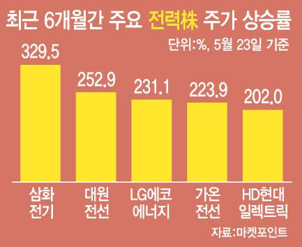 (그래픽=이데일리 문승용 기자)