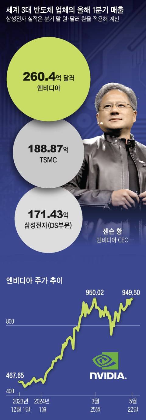 그래픽=박상훈
