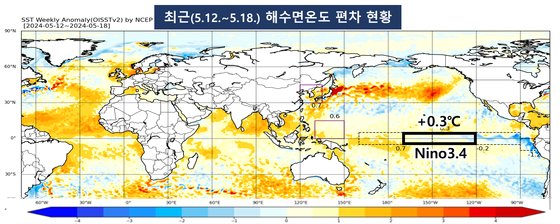 평년보다 해수온도 높은(노란색, 주황색, 빨간색 표시) 전세계 바다 상황. 기상청