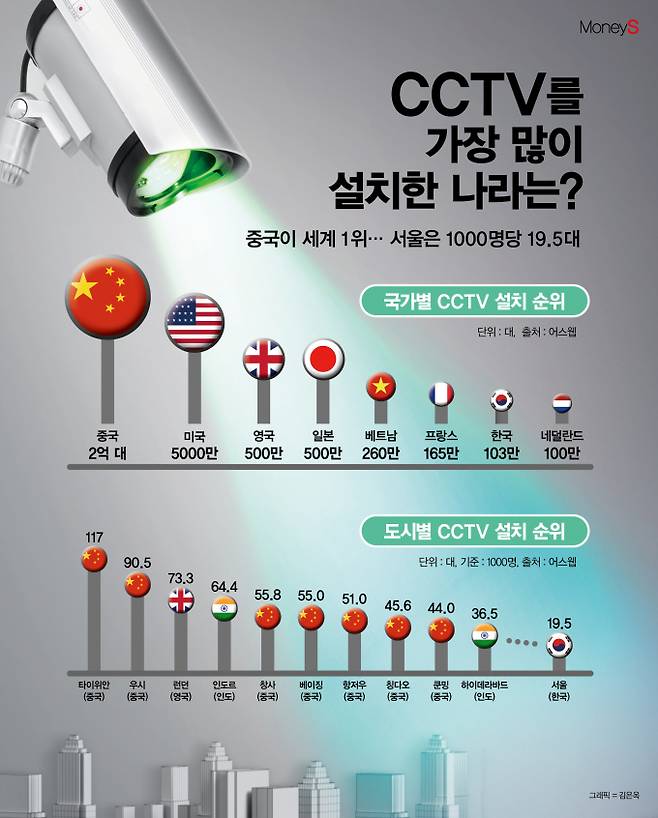 /그래픽=김은옥 기자