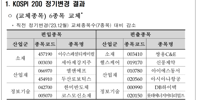 자료 제공=한국거래소