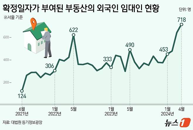 ⓒ News1 김지영 디자이너