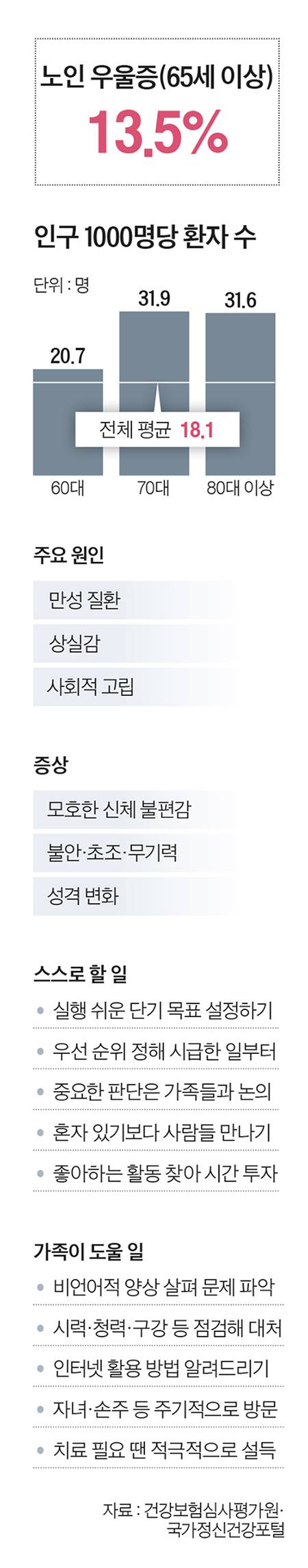 그래픽=양유정 기자 yang.yujeong@joongang.co.kr