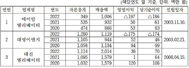 (자료=공정위)