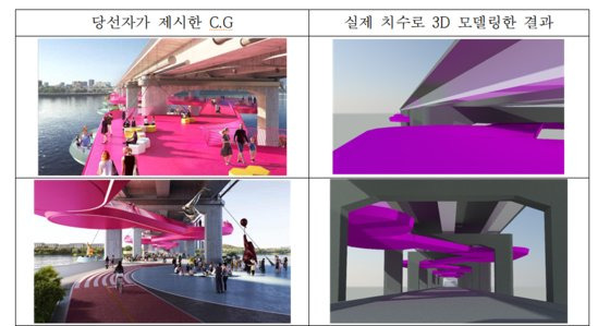 자료: 한국토목구조기술사회