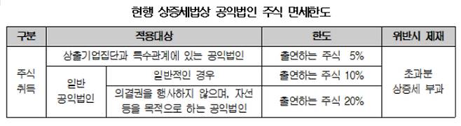 대한상공회의소 제공