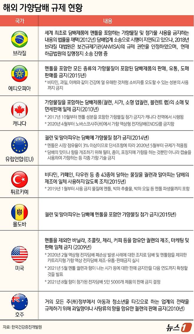 ⓒ News1 윤주희 디자이너