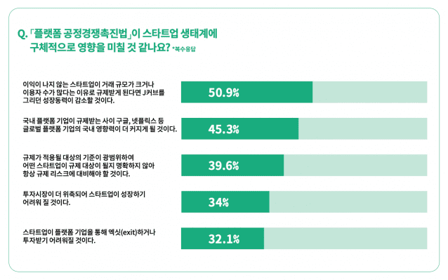 스타트업얼라이언스